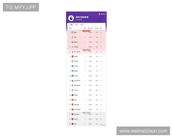 英超球队积分榜最新数据