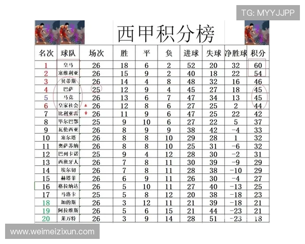 西甲联赛赛季总场次