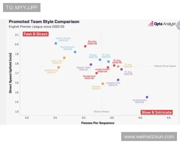 2017英超球队关系:2017赛季英超球队间的竞争和合作关系。 2017英超球队关系:2017赛季英超球队间的竞争和合作关系。