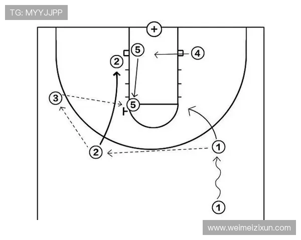 2024年NBA球队使用双控卫战术比例是否显著上升 2024年NBA球队使用双控卫战术比例是否显著上升