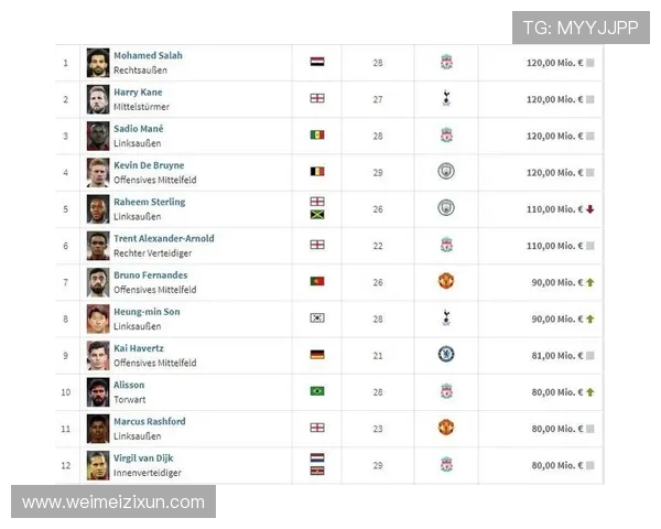 英超历史上身价最高的球员排行榜