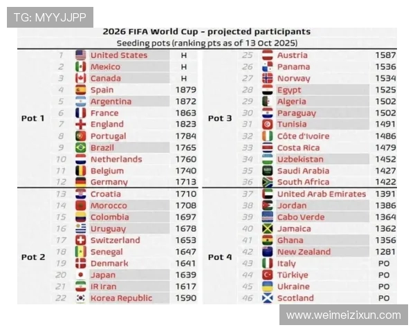 2026年世界杯名额分配新方案及其对全球足球格局的深远影响