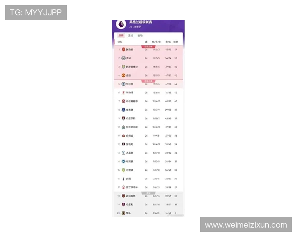 英超身高最高球员排行榜及场上表现分析