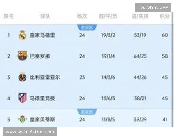 西甲联赛赛程表及实时直播安排一览